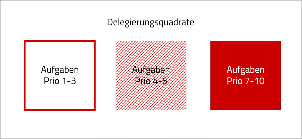 delegierungsquadrate