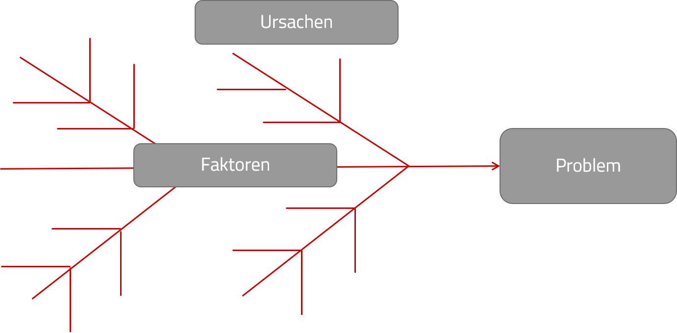 fishbone-diagramm-entscheidungsfindung