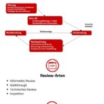 statische-reviews-infografik